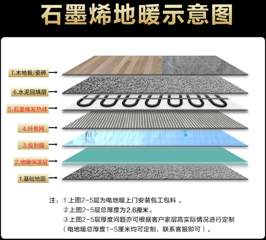 农安县 石墨烯电地暖公司哪家好？施工质量核心标准
